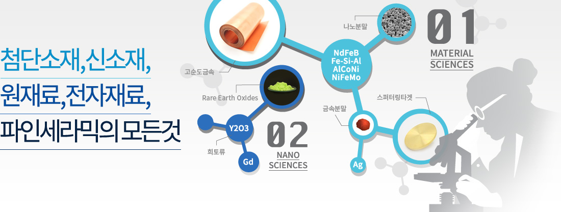 첨단소재, 신소재, 원재료, 전자재료, 파인세라믹의 모든것